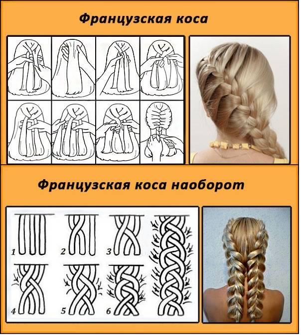 Косы: разные виды и способы плетения, французские, тугие и обратные, какие бывают косички, как называются, разновидности и как плести
