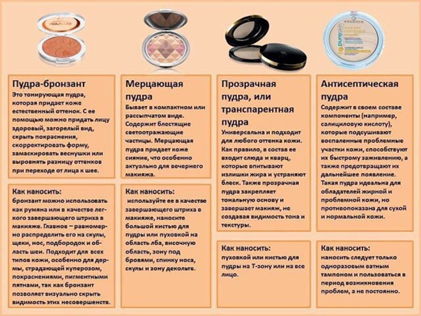 Лучшая пудра для лица 2022 года: обзор (топ-10) известных средств