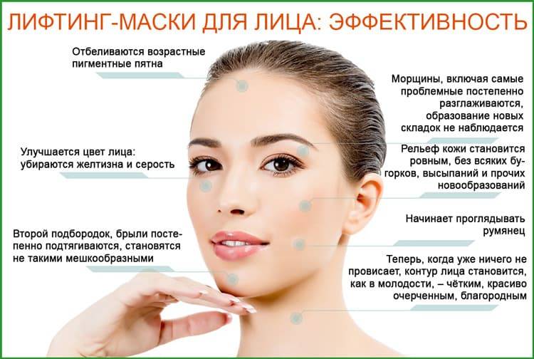 Омолаживающие домашние маски для лица: польза, правила применения, показания к применению, противопоказания