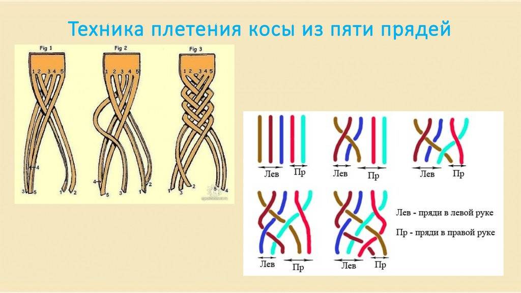 Коса из 5 прядей - схема плетения косы с лентой и шахматки - видео