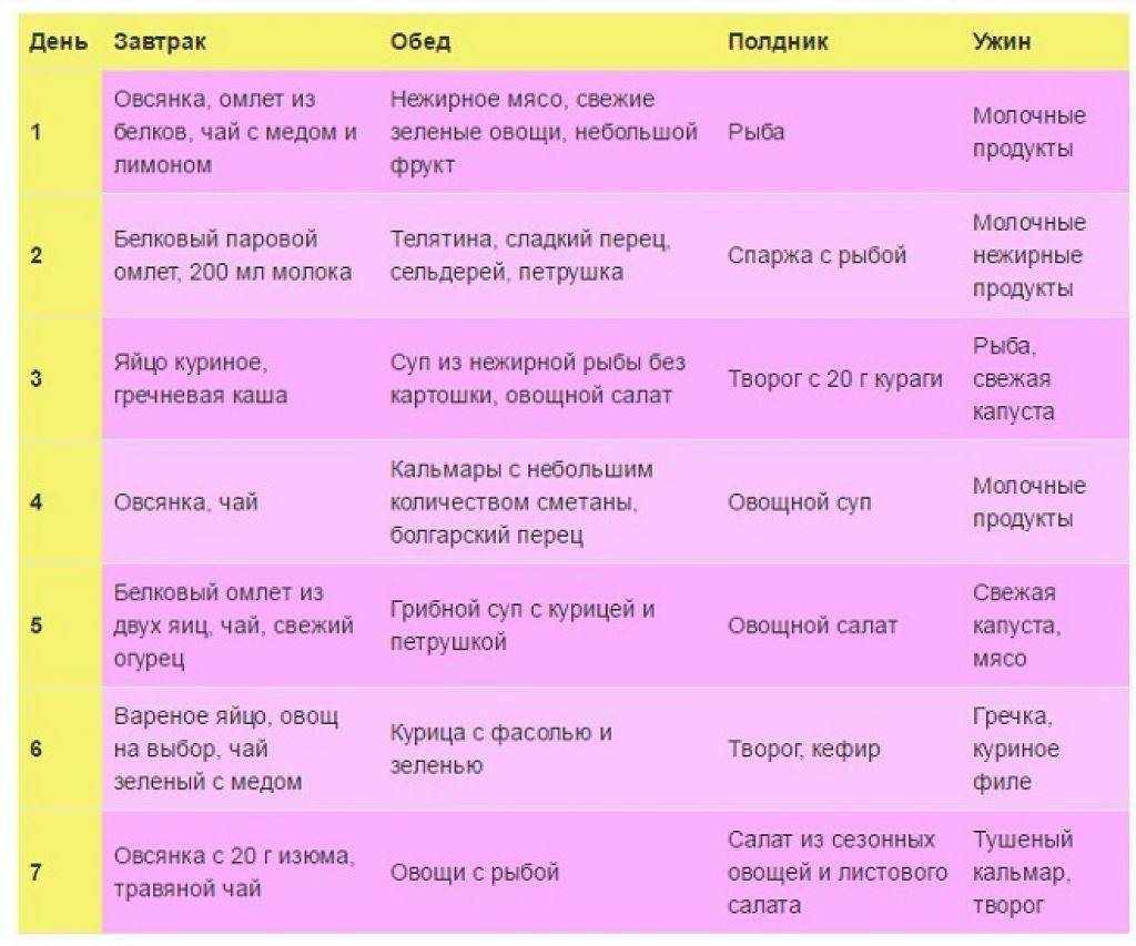 Сушка тела для женщин: правила, разрешенные продукты, меню
