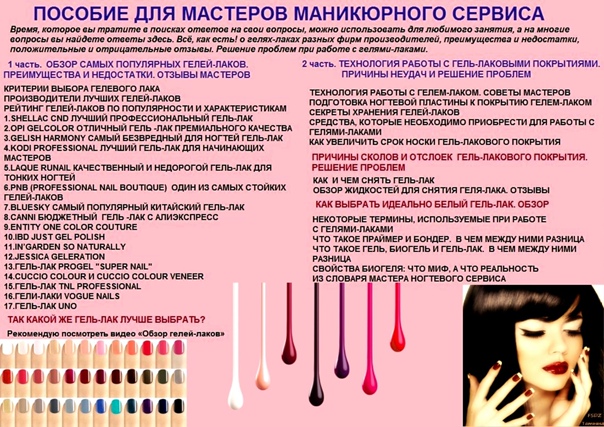 Женский бизнес: как заработать на маникюре
