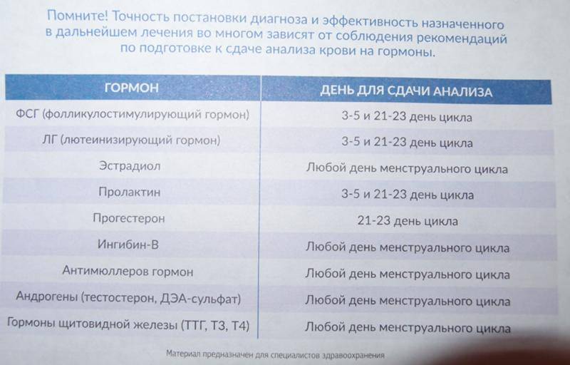Гормональные нарушения и проблемы с набором веса и потерей веса у женщин