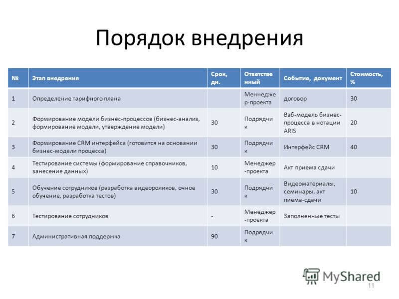 Как внедрить crm систему в салоне красоты