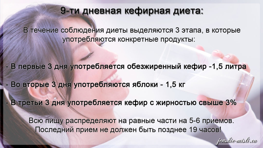 Кефирная диета для похудения: виды, меню на 3, 4, 7 дней