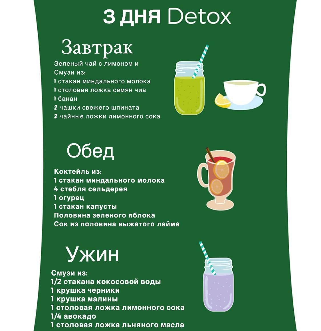 Детокс-диеты для очищения: меню, продукты