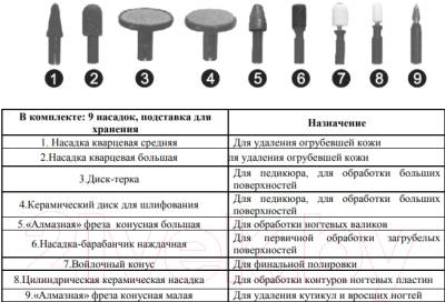 Фрезы для аппаратного маникюра: виды и назначение