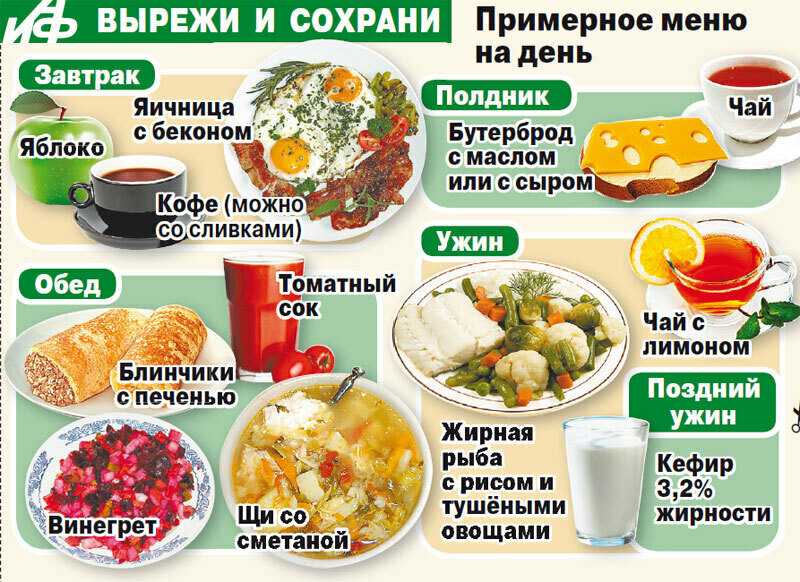 Выход из диет- правила питания и ведения образа жизни
