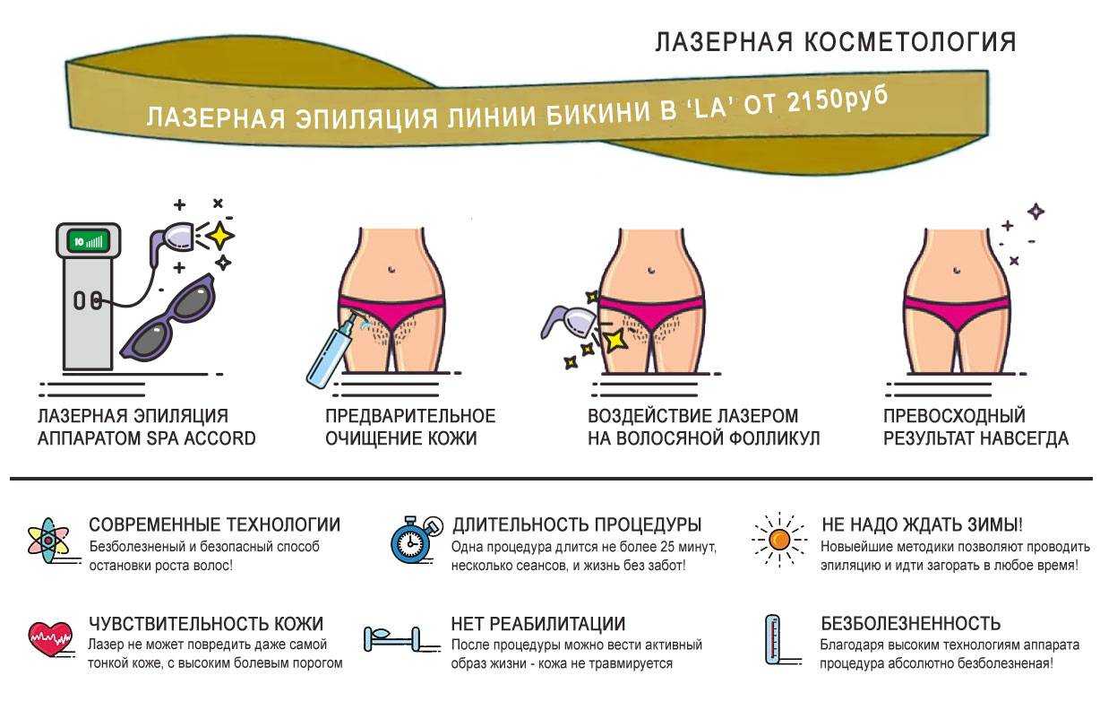 Эпиляция глубокого бикини