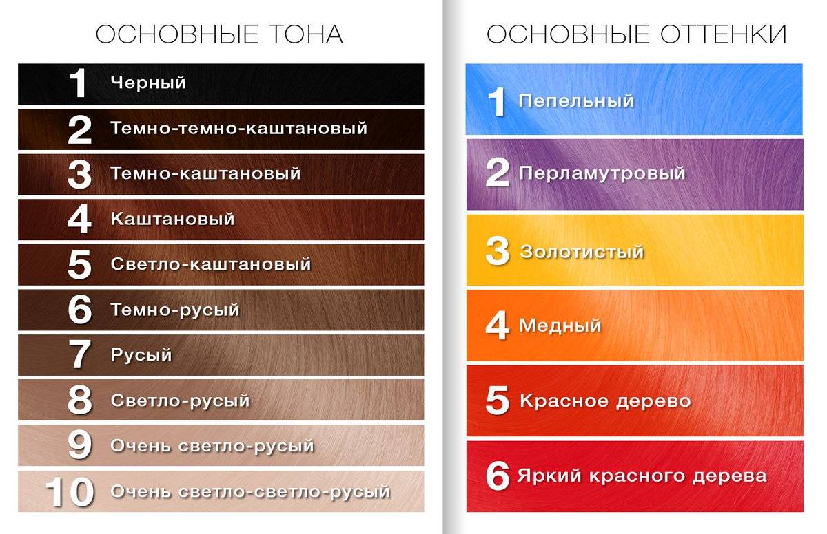 Виды красок для волос- статья от экспертов studio-professional.com