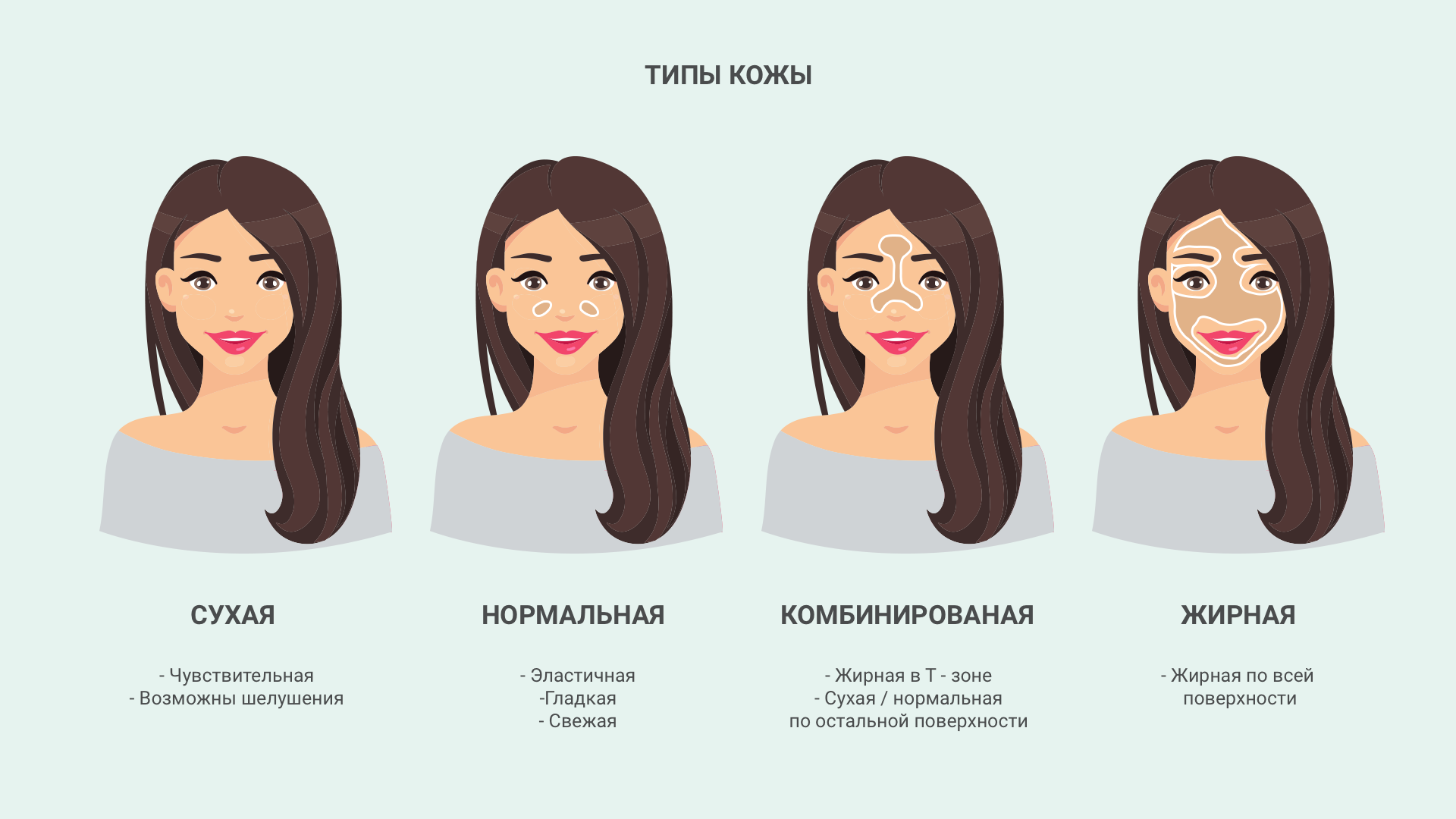 Как самостоятельно распознать тип кожи лица? как ухаживать за лицом? * клиника диана в санкт-петербурге