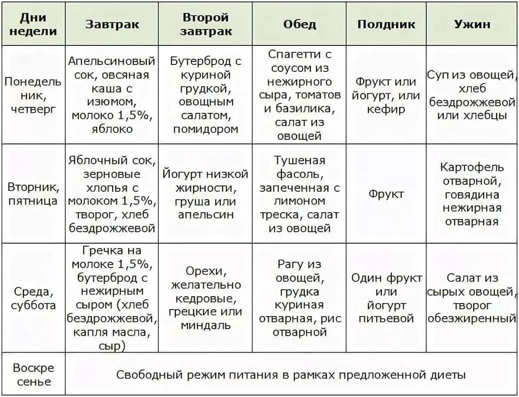 Как тарасова похудела: тарасова похудела – секреты сбрасывания 30 кг в программе «пусть говорят» – диета татьяны тарасовой – известного тренера по фигурному катанию – база знаний игры r2 online