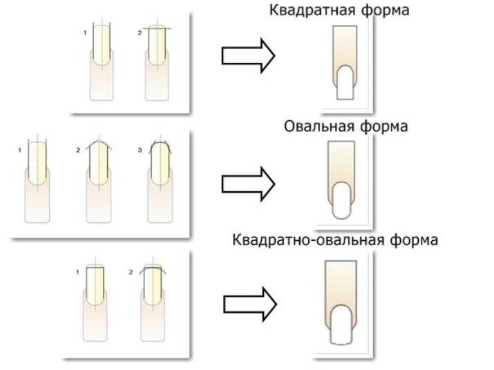 Как сделать красивые ногти квадратной формы