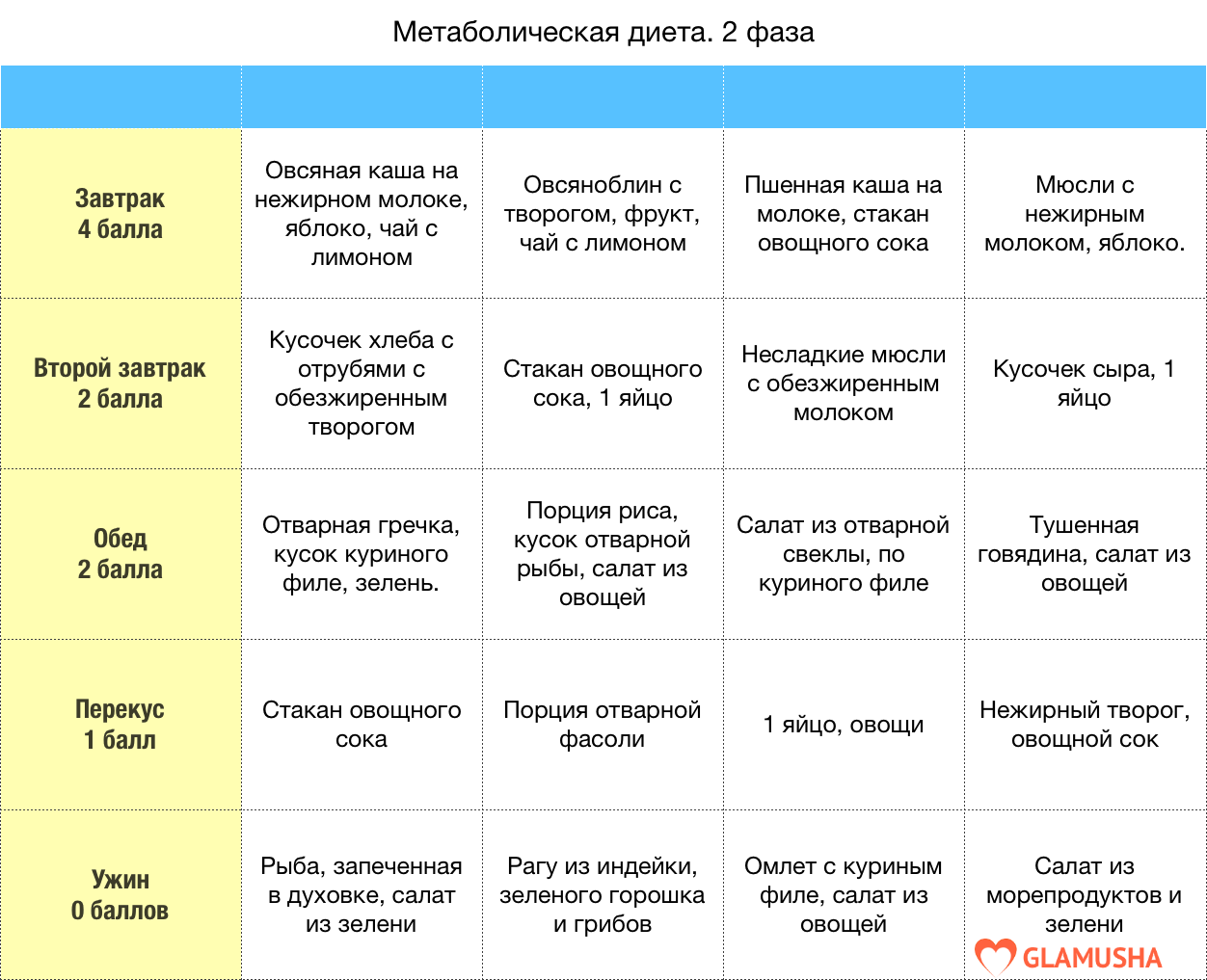 Особенности детокс-диеты