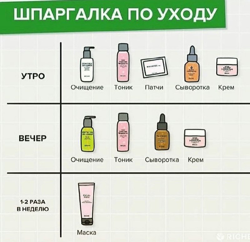 Уход за кожей весной, летом, осенью и зимой, нужно ли менять