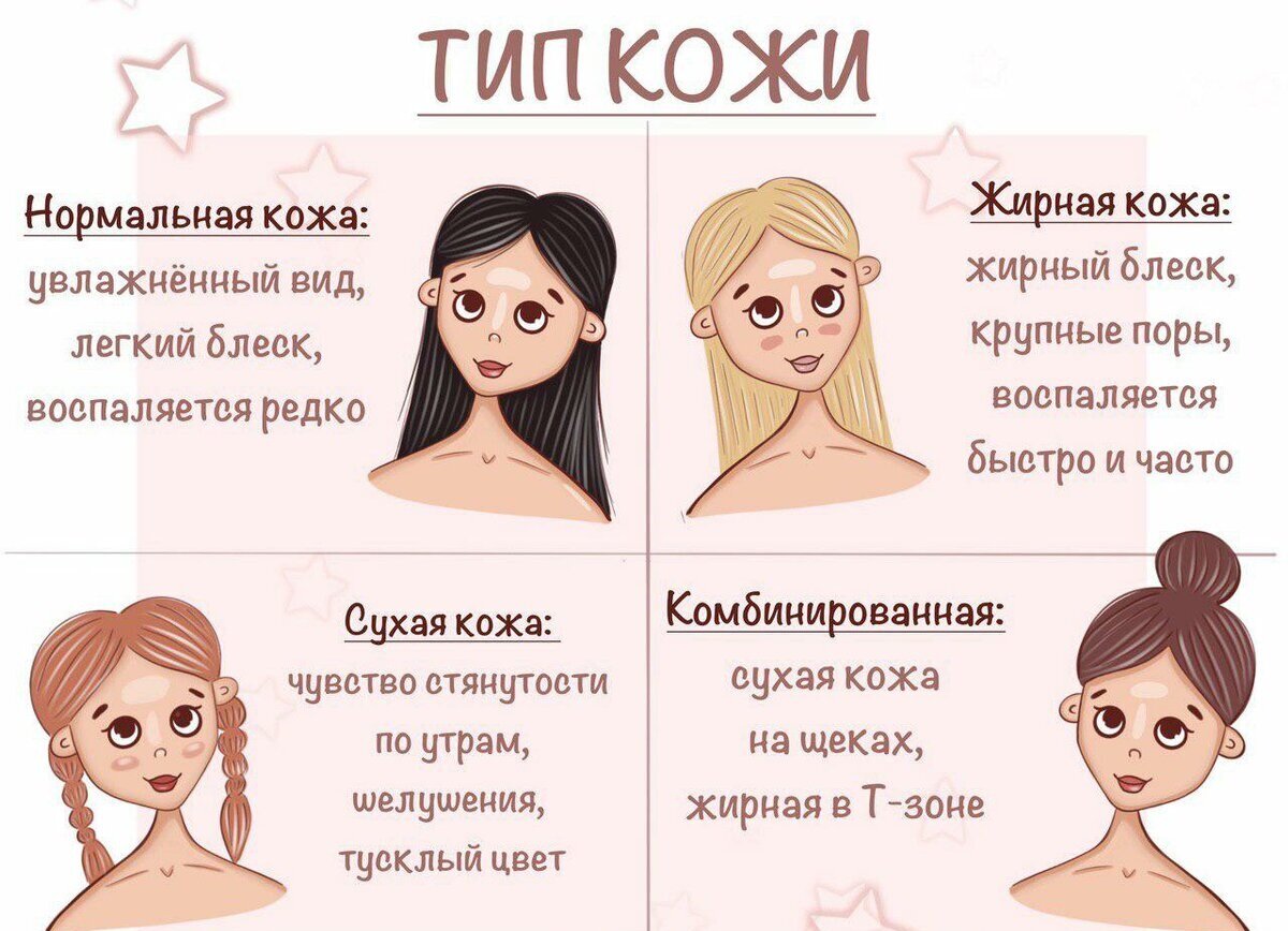 Какие типы кожи существуют и как определить свой