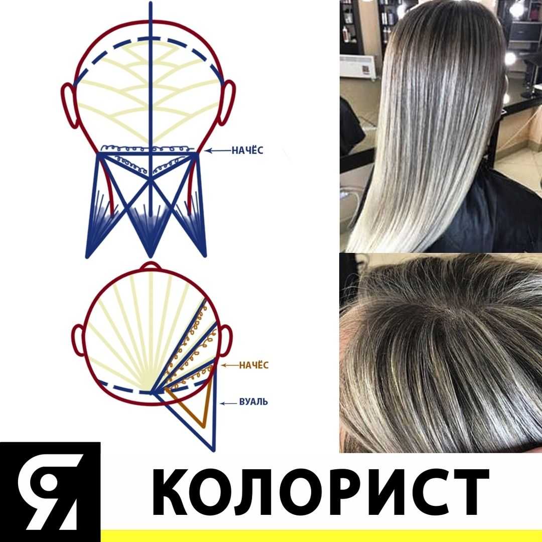 Hothair.ru - как выглядит американское мелирование? (фото)