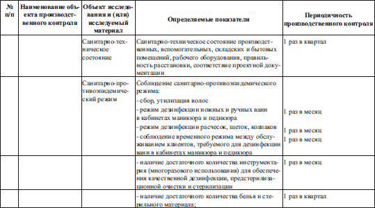 Примерная программа производственного контроля в парикмахерских