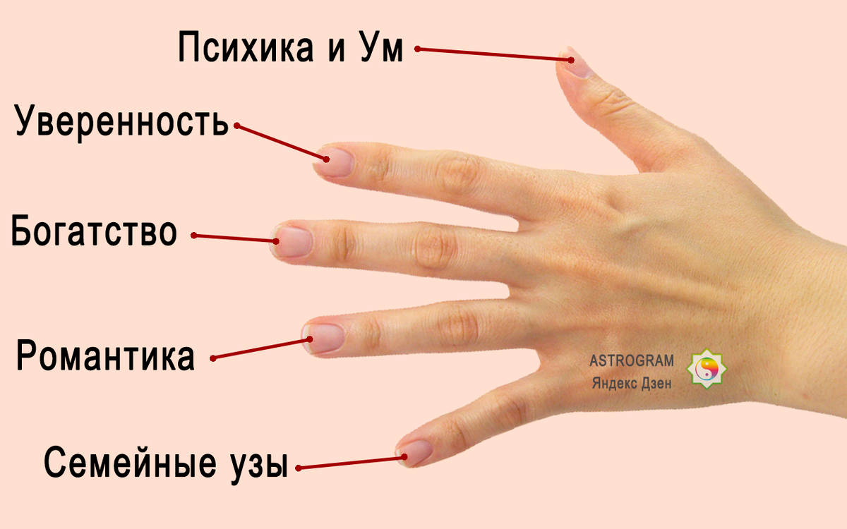 Как красить ногти по фен-шуй. маникюр по стихиям фэн шуй | здоровье человека