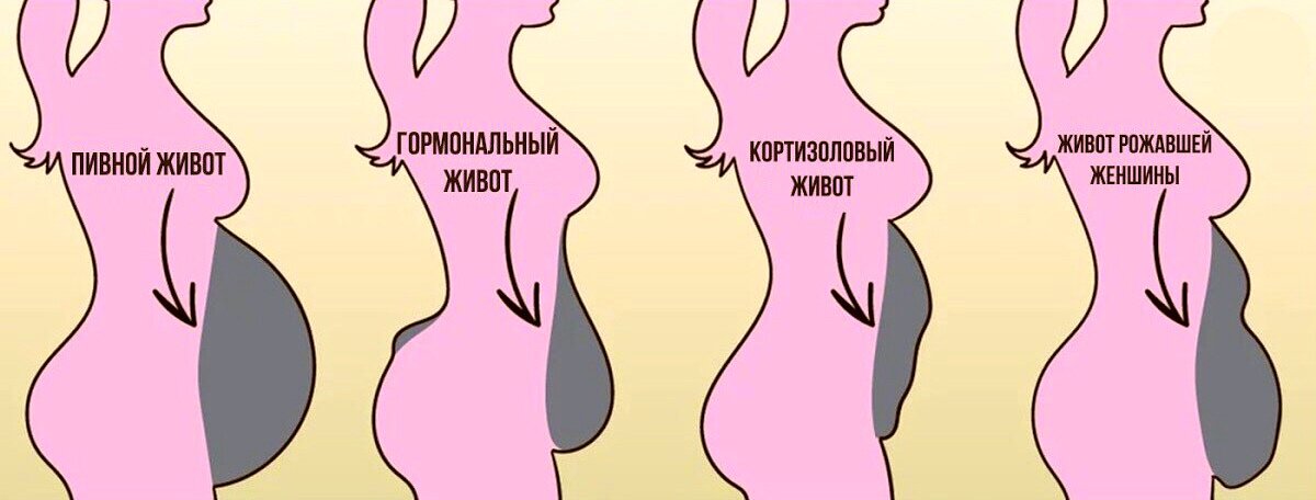 Какими упражнениями убрать низ живота: советы для прокачки пресса