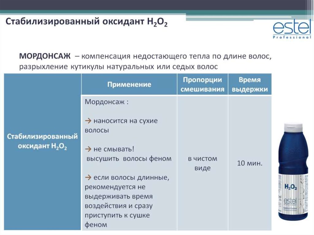 Что нужно знать о седине и как оттянуть момент ее появления | flacon