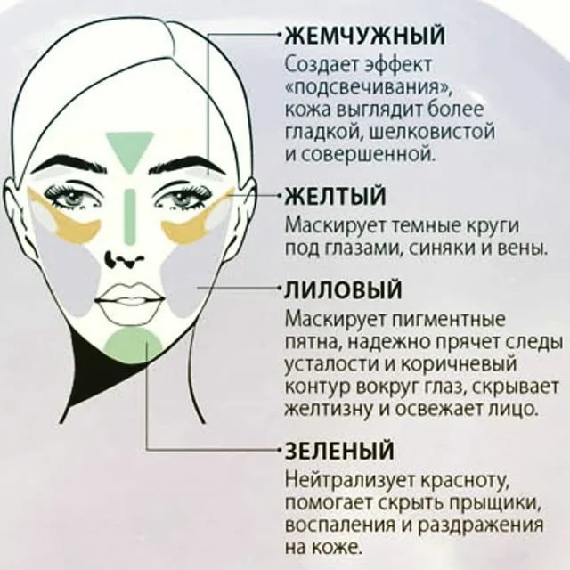 Как нанести простой повседневный макияж: 12 шагов