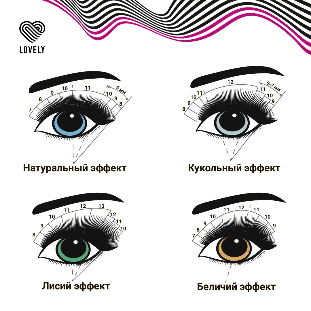 Японское наращивание ресниц — метод