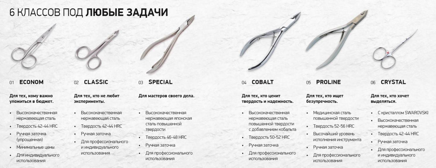 Правильные кусачки для удаления кутикулы