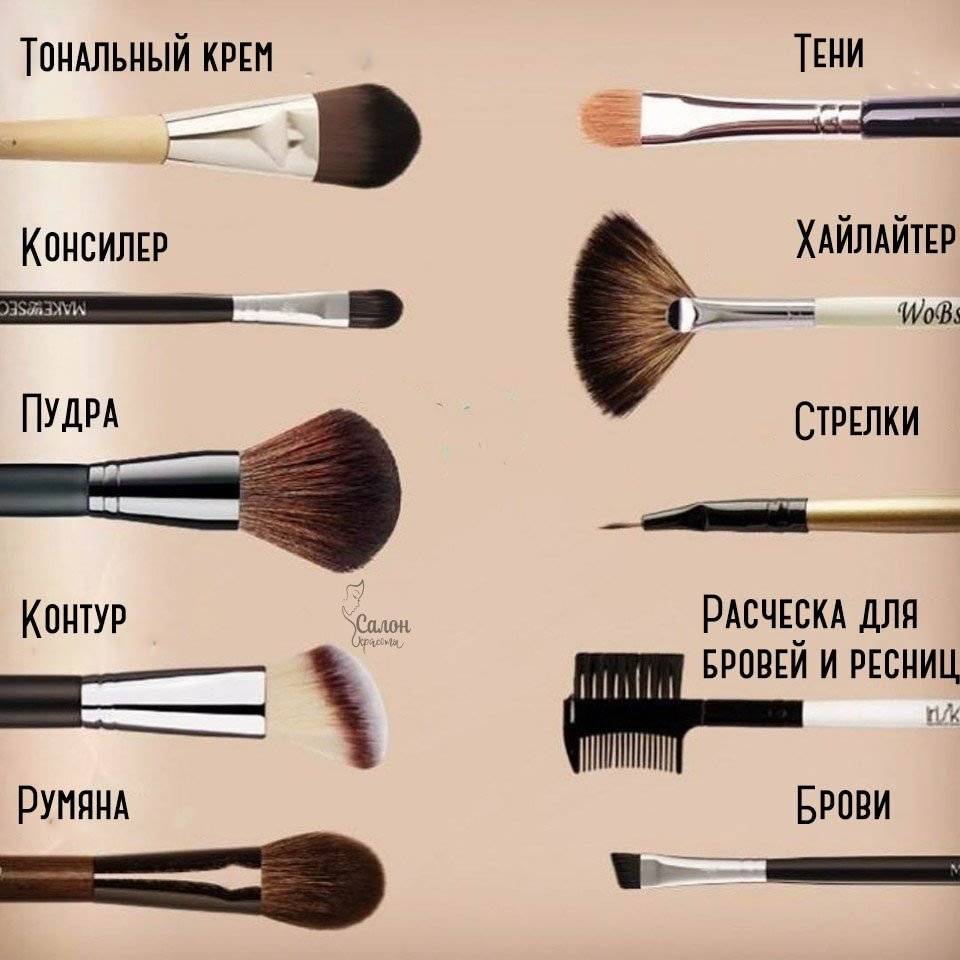 Мастхэв для косметички - кисти для макияжа: какую выбрать для каждой области - статьи и советы на furnishhome.ru