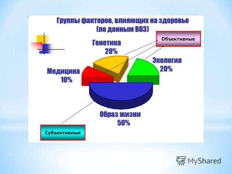 Почему слоятся ногти: чего не хватает организму и как их вылечить?
