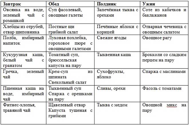 Сушка тела в домашних условиях для девушек: рацион и рецепты на неделю, противопоказания диеты для женщин