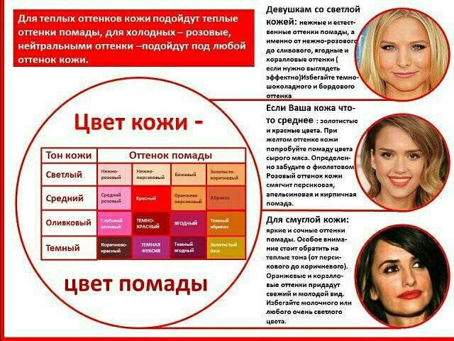Как правильно подобрать помаду для губ по цвету