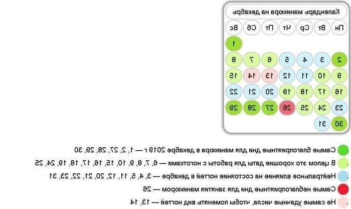 Лунный календарь маникюра на март 2024 года - благоприятные дни