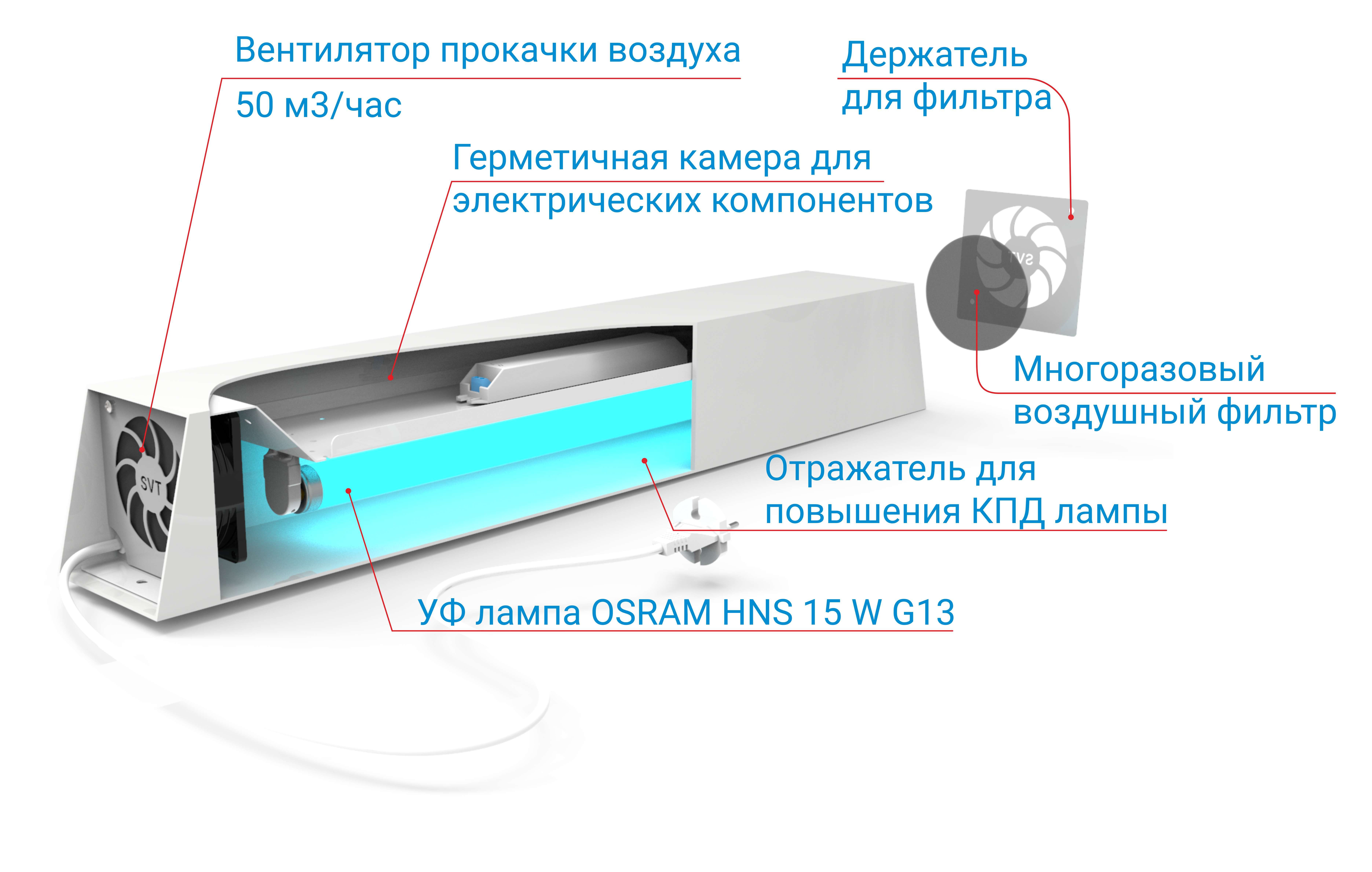 💡рейтинг бактерицидных ламп и рециркуляторов на 2024 год