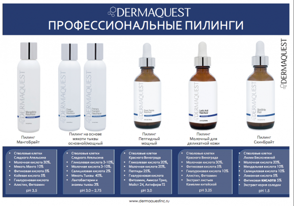 Поверхностный, срединный или глубокий пилинг: что выбрать? | блог expert clinics