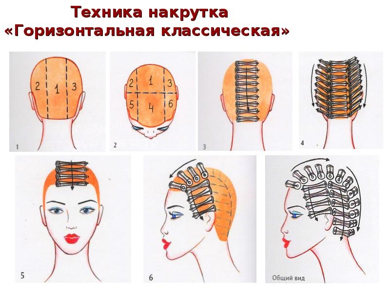 10 способов накрутить волосы без плойки и бигуди