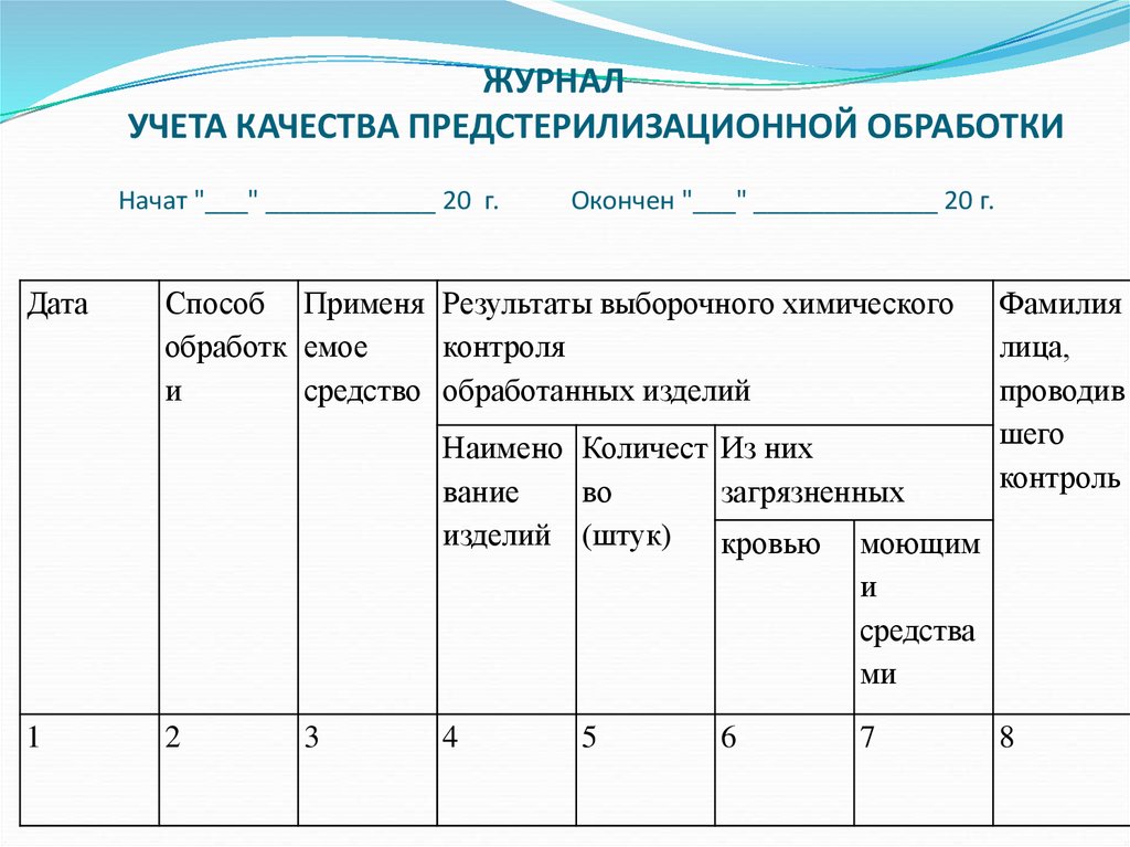 Какие журналы обязательно вести в салоне красоты