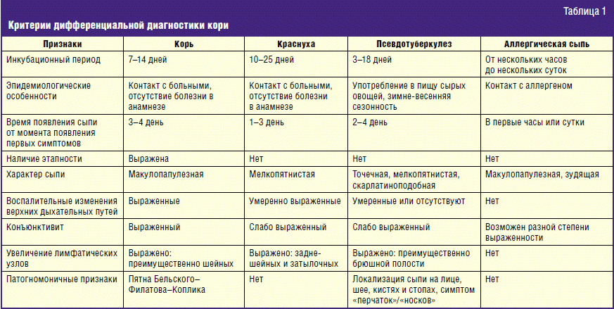Пиодермия у взрослых: симптомы и лечение