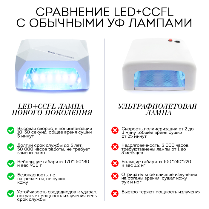 Лампа для сушки ногтей: виды, как выбрать