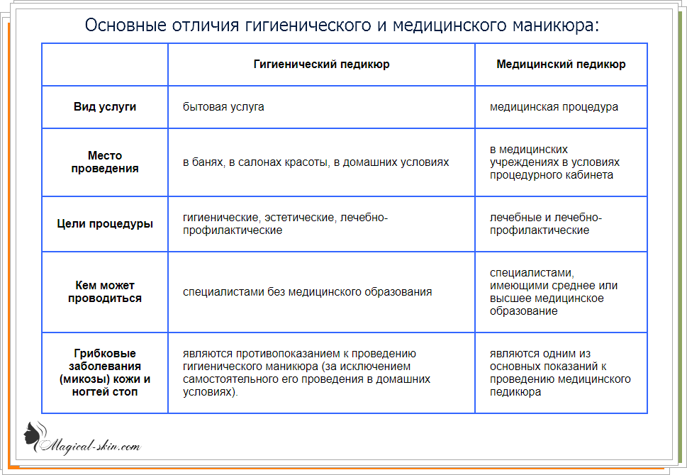 Виды педикюра их основные различия