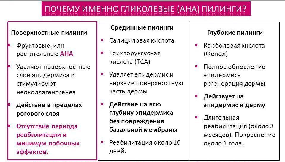 Пилинг для лица, химический пилинг – что это, как выбрать? | клиника "отражение"