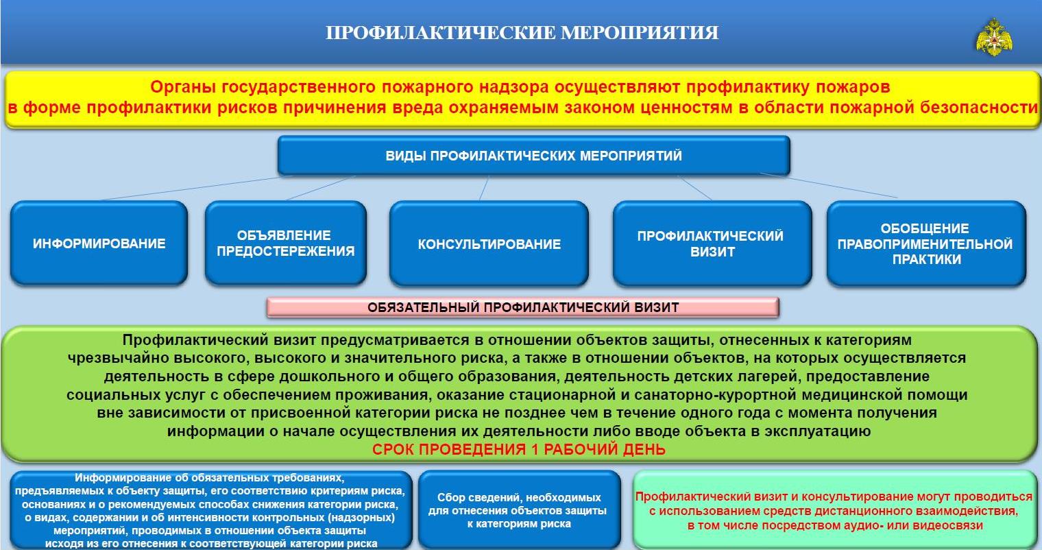 Как обжаловать результаты проверки