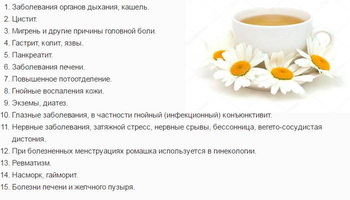Ромашка