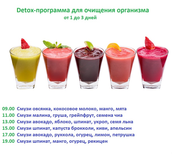 Детокс для похудения и очищения организма в домашних условиях