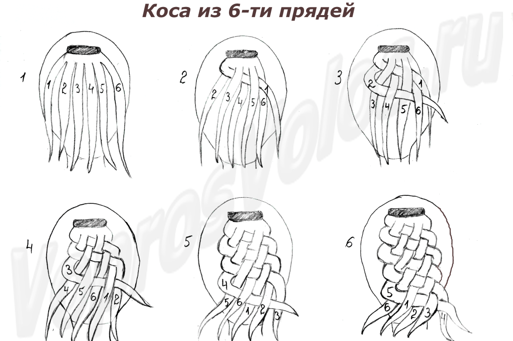 Плетение кос на короткие волосы - пошаговое фото для начинающих