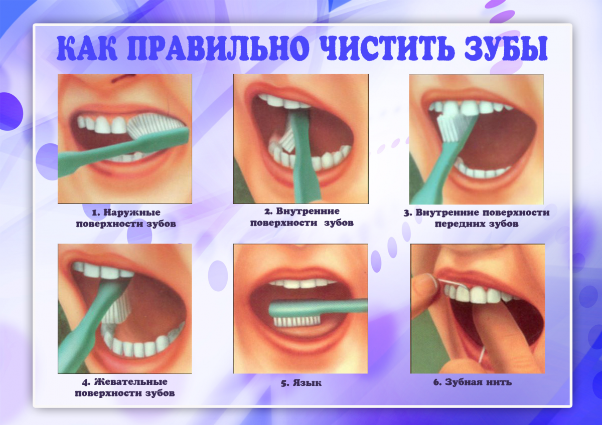 Гигиена полости рта в домашних условиях