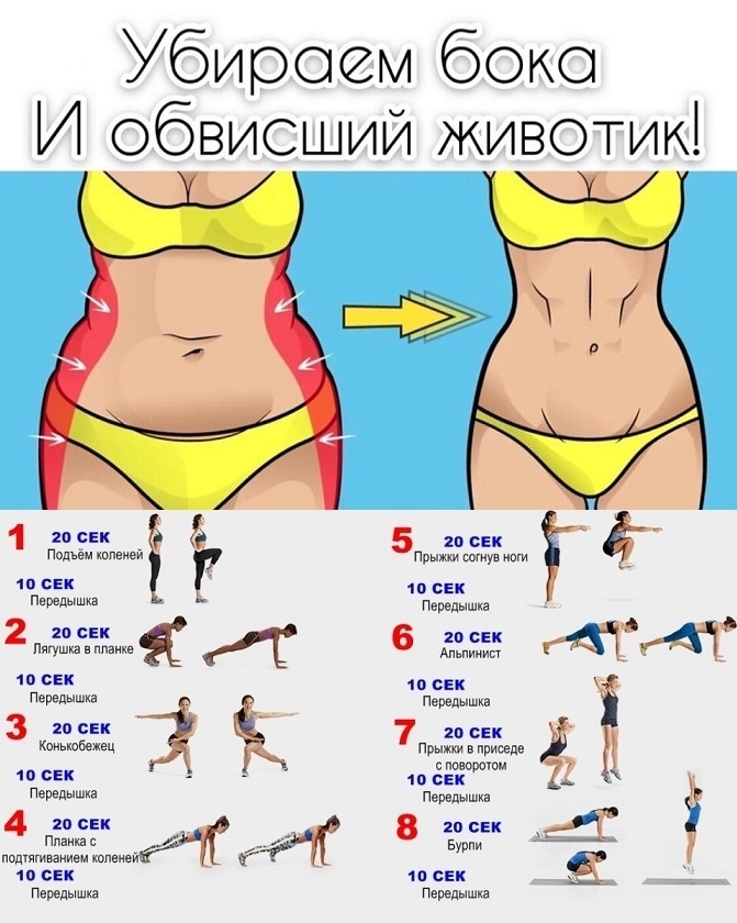 Что делать, чтобы на животе сгорал жир у женщин в домашних условиях