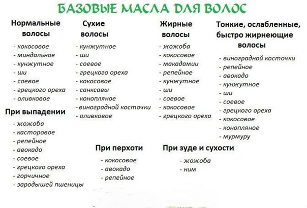 Маски для волос с маслом - 18 лучших рецептов