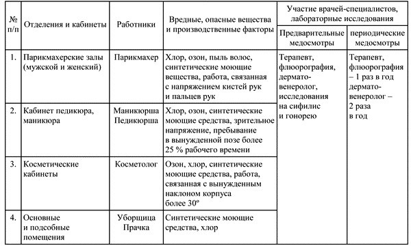Примерная программа производственного контроля в парикмахерских - образец 2024