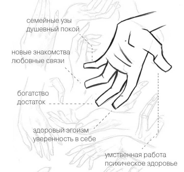 Маникюр по фен шуй: какие пальцы красить